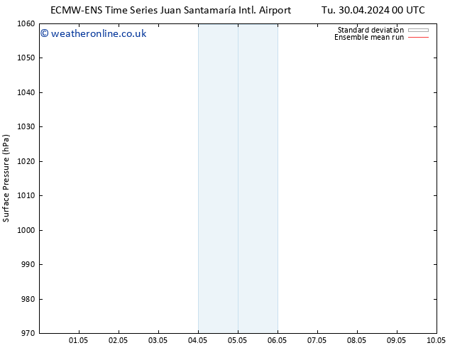 Surface pressure ECMWFTS We 01.05.2024 00 UTC