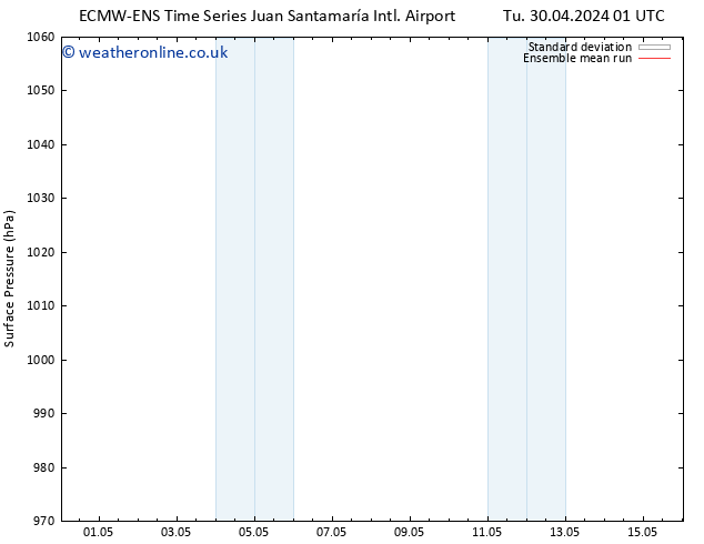 Surface pressure ECMWFTS We 01.05.2024 01 UTC