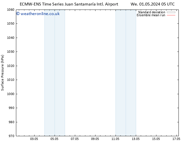 Surface pressure ECMWFTS Th 09.05.2024 05 UTC