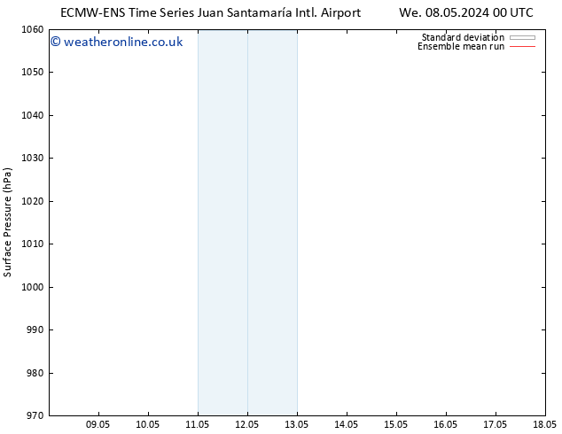 Surface pressure ECMWFTS Sa 11.05.2024 00 UTC