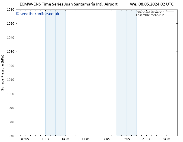 Surface pressure ECMWFTS Th 09.05.2024 02 UTC