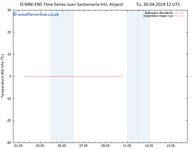 Temp. 850 hPa ECMWFTS We 01.05.2024 12 UTC