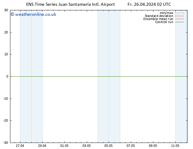 Wind 925 hPa GEFS TS Fr 26.04.2024 02 UTC