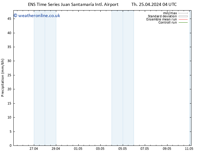 Precipitation GEFS TS Mo 29.04.2024 16 UTC