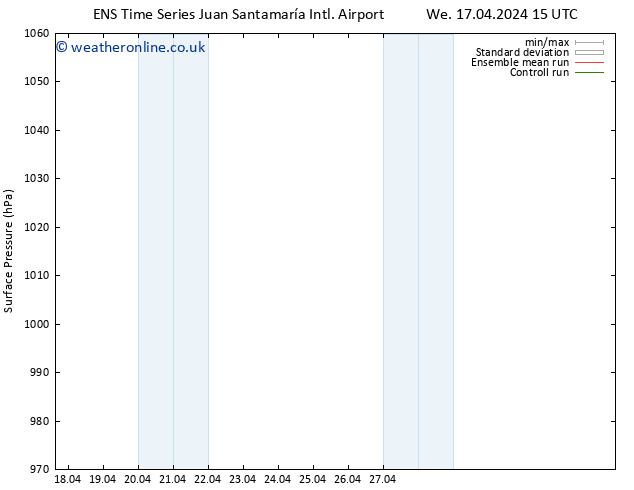 Surface pressure GEFS TS Sa 20.04.2024 21 UTC