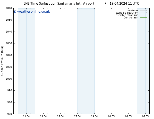 Surface pressure GEFS TS Mo 22.04.2024 11 UTC