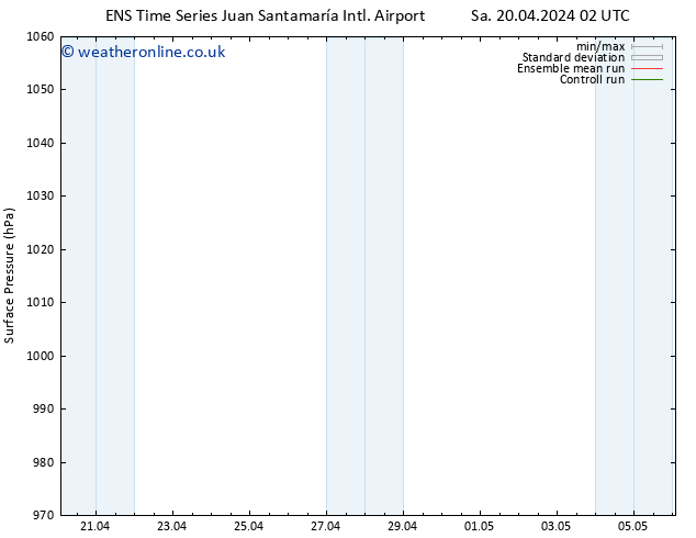 Surface pressure GEFS TS Su 28.04.2024 02 UTC