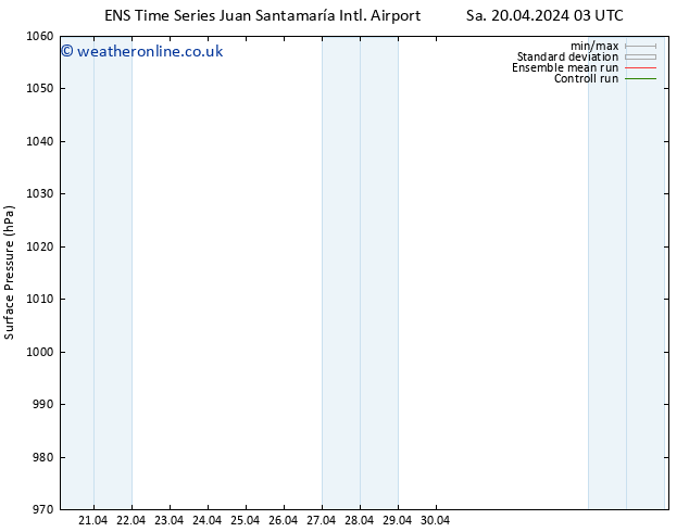 Surface pressure GEFS TS Sa 20.04.2024 21 UTC