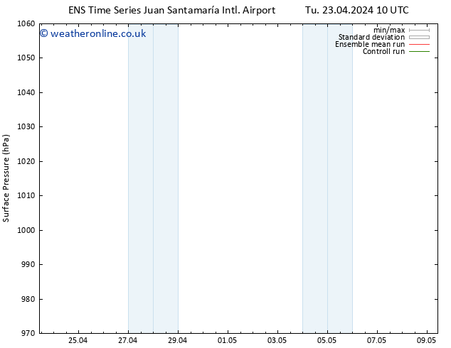 Surface pressure GEFS TS Th 25.04.2024 04 UTC