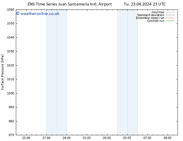 Surface pressure GEFS TS Th 25.04.2024 23 UTC