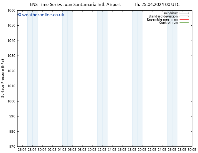 Surface pressure GEFS TS Fr 26.04.2024 00 UTC