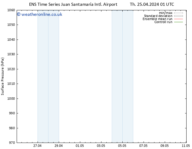 Surface pressure GEFS TS We 01.05.2024 07 UTC