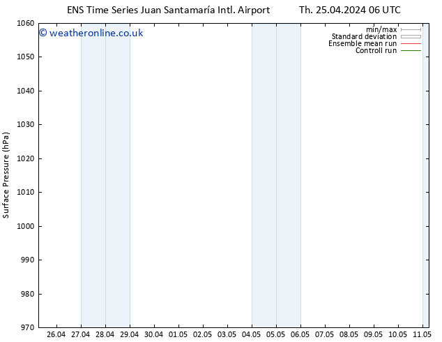 Surface pressure GEFS TS Su 28.04.2024 06 UTC