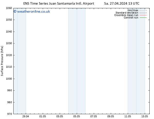 Surface pressure GEFS TS Sa 11.05.2024 01 UTC