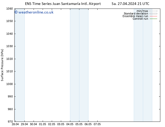 Surface pressure GEFS TS Th 02.05.2024 21 UTC