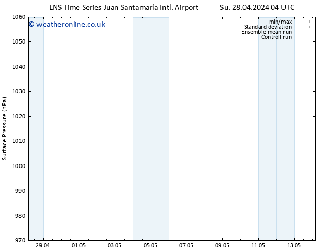 Surface pressure GEFS TS We 01.05.2024 10 UTC