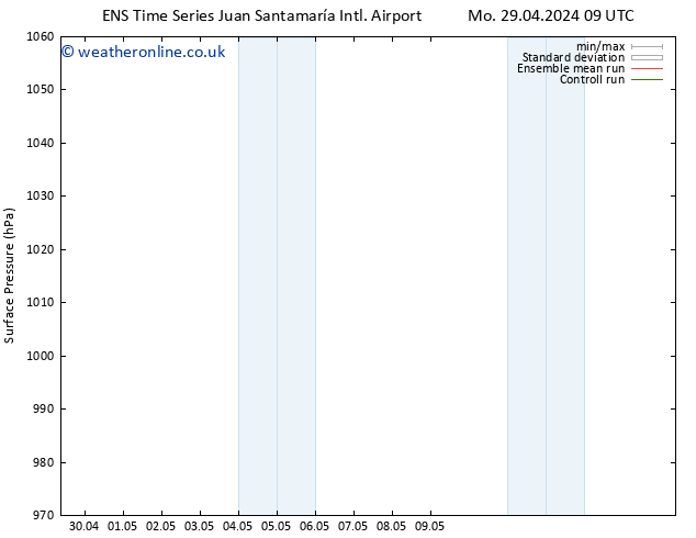 Surface pressure GEFS TS Su 05.05.2024 21 UTC