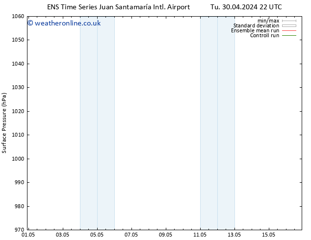 Surface pressure GEFS TS We 01.05.2024 22 UTC