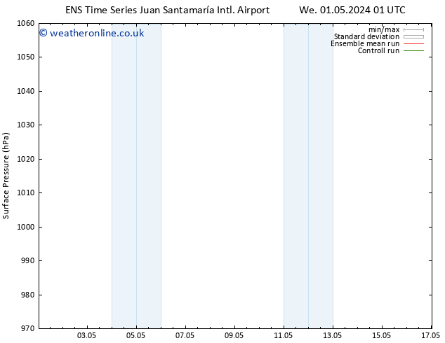 Surface pressure GEFS TS Tu 07.05.2024 01 UTC