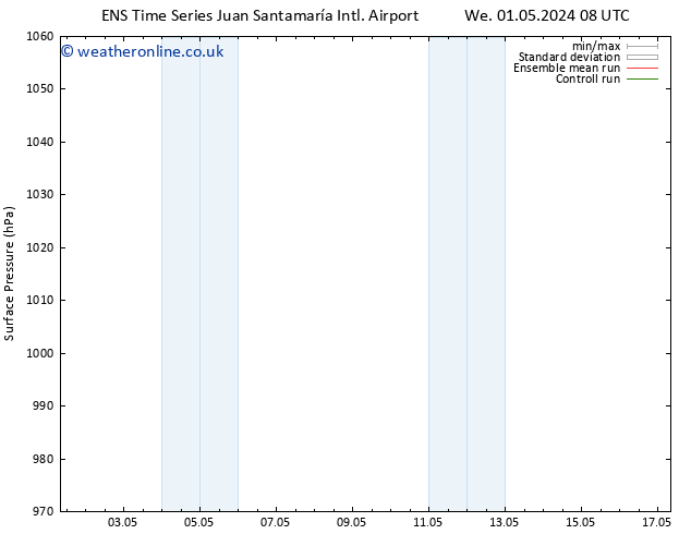 Surface pressure GEFS TS Sa 04.05.2024 14 UTC