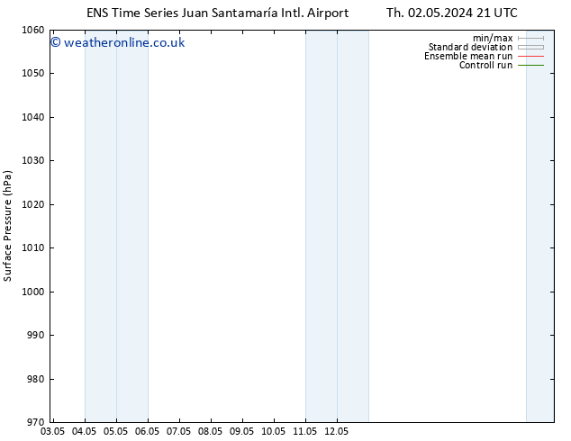 Surface pressure GEFS TS Sa 18.05.2024 21 UTC