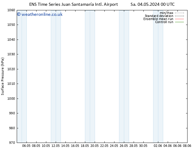 Surface pressure GEFS TS Su 05.05.2024 00 UTC