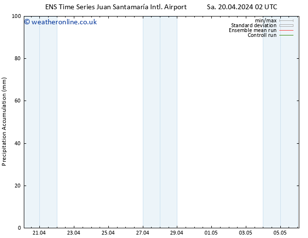 Precipitation accum. GEFS TS Tu 23.04.2024 08 UTC