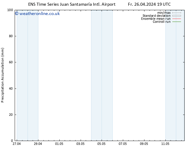 Precipitation accum. GEFS TS Sa 27.04.2024 13 UTC