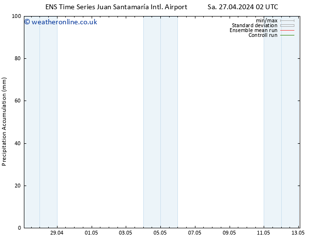 Precipitation accum. GEFS TS Sa 27.04.2024 08 UTC