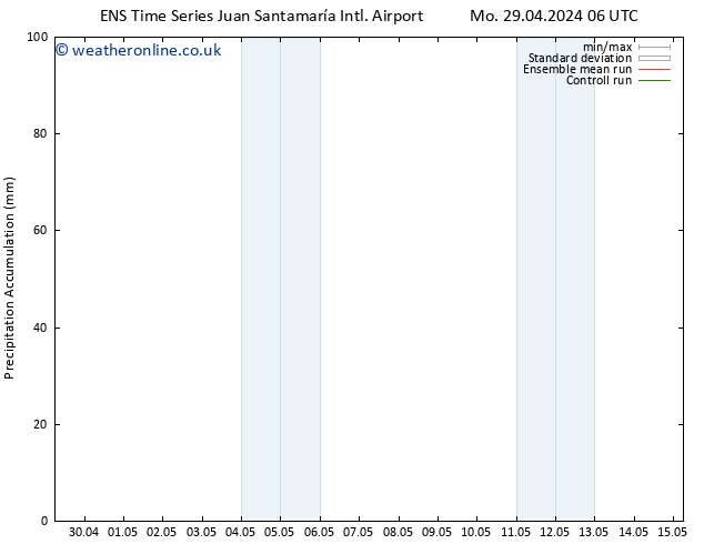 Precipitation accum. GEFS TS Tu 07.05.2024 18 UTC