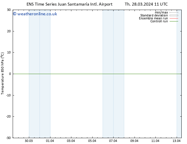 Temp. 850 hPa GEFS TS Su 31.03.2024 11 UTC