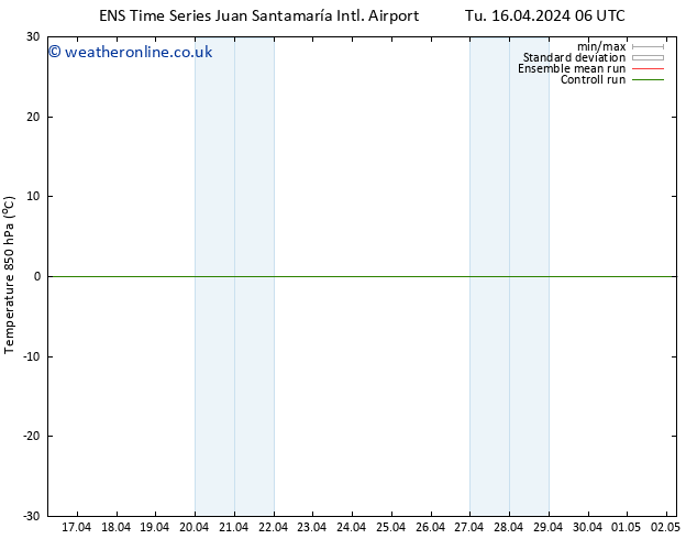 Temp. 850 hPa GEFS TS Fr 26.04.2024 06 UTC