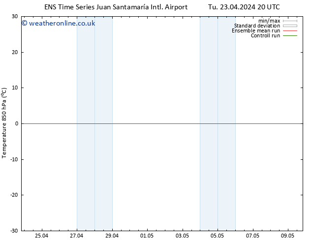Temp. 850 hPa GEFS TS Su 05.05.2024 20 UTC