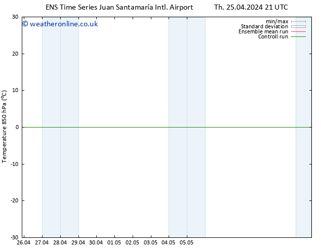 Temp. 850 hPa GEFS TS Fr 10.05.2024 09 UTC