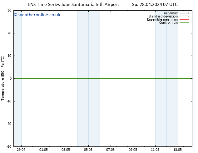 Temp. 850 hPa GEFS TS Mo 29.04.2024 19 UTC