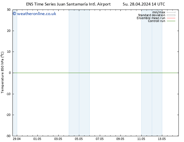 Temp. 850 hPa GEFS TS Tu 07.05.2024 02 UTC