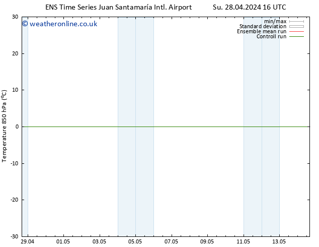 Temp. 850 hPa GEFS TS We 01.05.2024 16 UTC