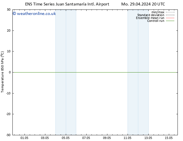 Temp. 850 hPa GEFS TS Th 02.05.2024 02 UTC