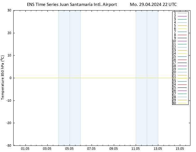 Temp. 850 hPa GEFS TS Mo 29.04.2024 22 UTC