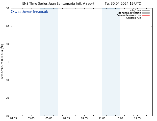 Temp. 850 hPa GEFS TS Sa 04.05.2024 16 UTC