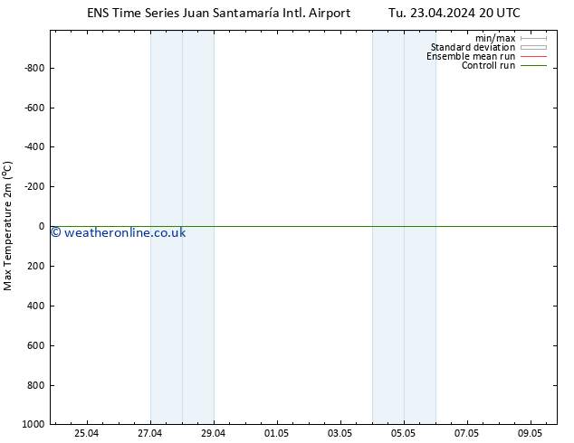 Temperature High (2m) GEFS TS We 24.04.2024 20 UTC