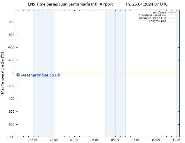 Temperature High (2m) GEFS TS Th 02.05.2024 07 UTC