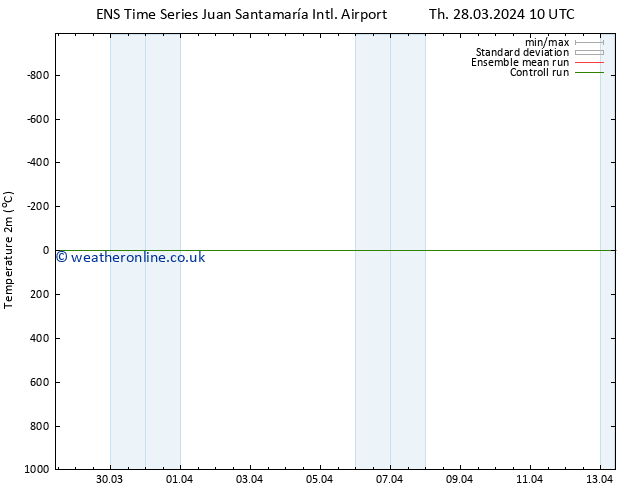 Temperature (2m) GEFS TS Th 04.04.2024 10 UTC