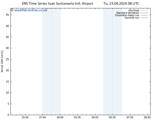 Surface wind GEFS TS Su 28.04.2024 08 UTC