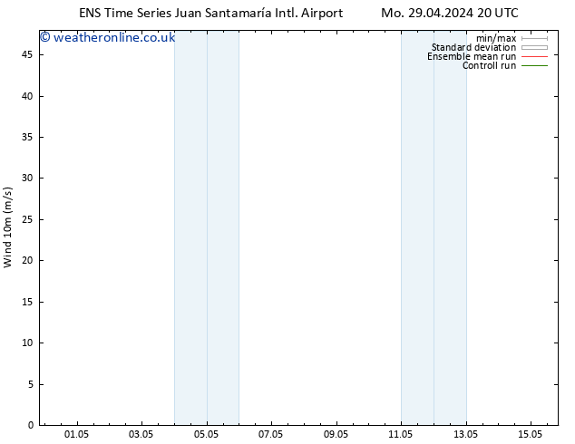 Surface wind GEFS TS Tu 30.04.2024 02 UTC