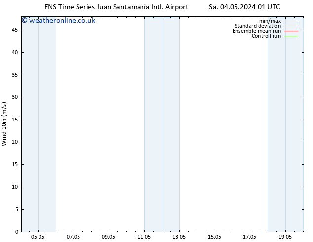 Surface wind GEFS TS Th 09.05.2024 01 UTC