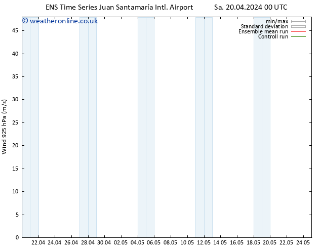 Wind 925 hPa GEFS TS Mo 22.04.2024 00 UTC