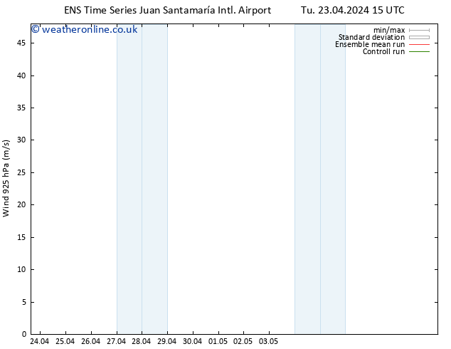 Wind 925 hPa GEFS TS Mo 29.04.2024 03 UTC