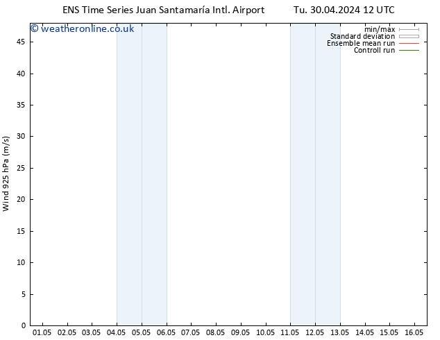 Wind 925 hPa GEFS TS Tu 30.04.2024 12 UTC