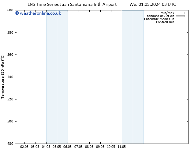 Height 500 hPa GEFS TS Fr 17.05.2024 03 UTC